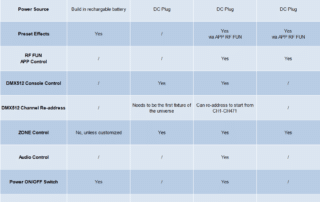 GFLAI's Remote Controllers And Transmitters 10 Remote controller chart